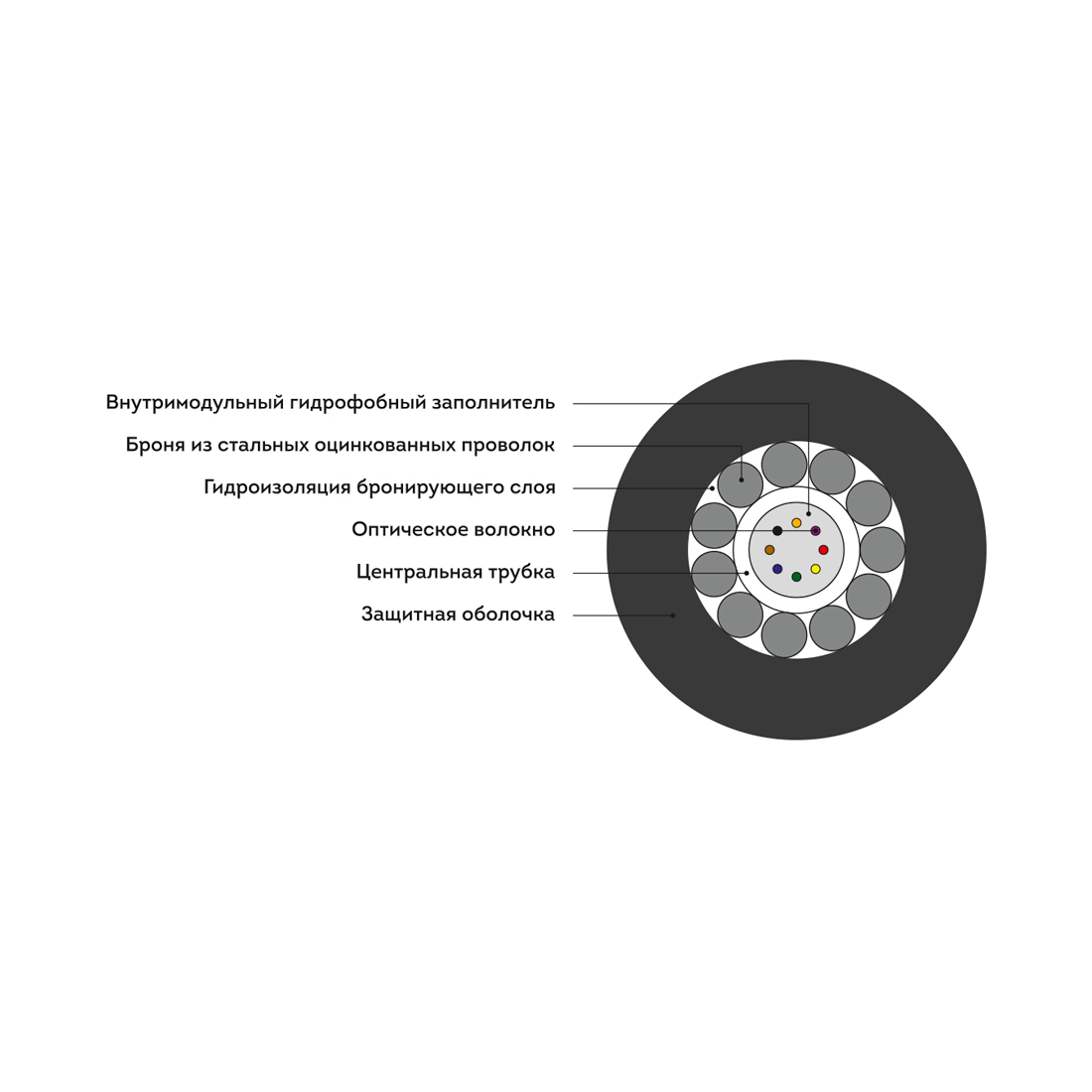 Кабель оптоволоконный ИКБ-Т-А12-8,0 кН — изображение 2