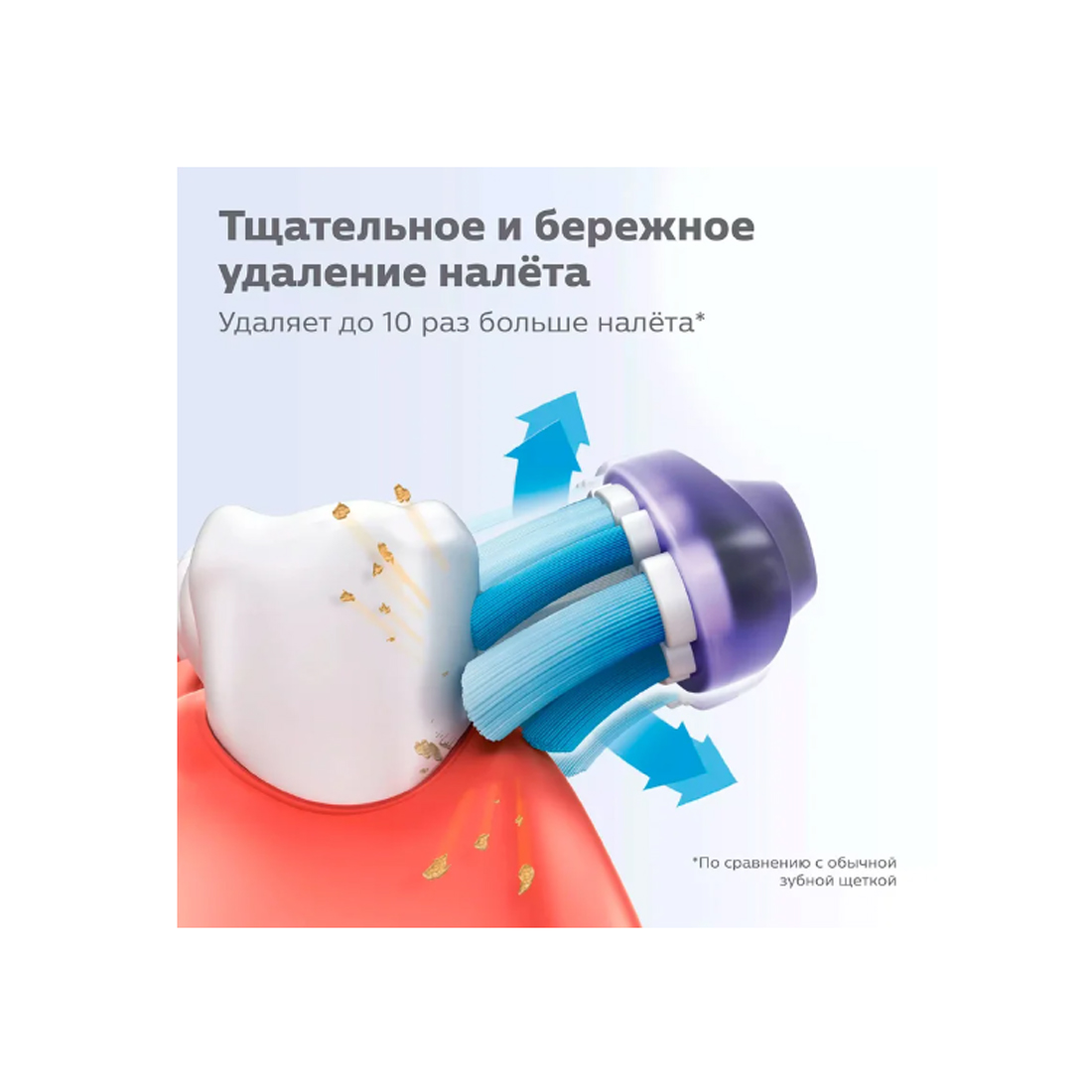 Стандартные насадки для звуковой зубной щетки Philips Sonicare Premium Gum Care HX9052/17 2шт — изображение 3