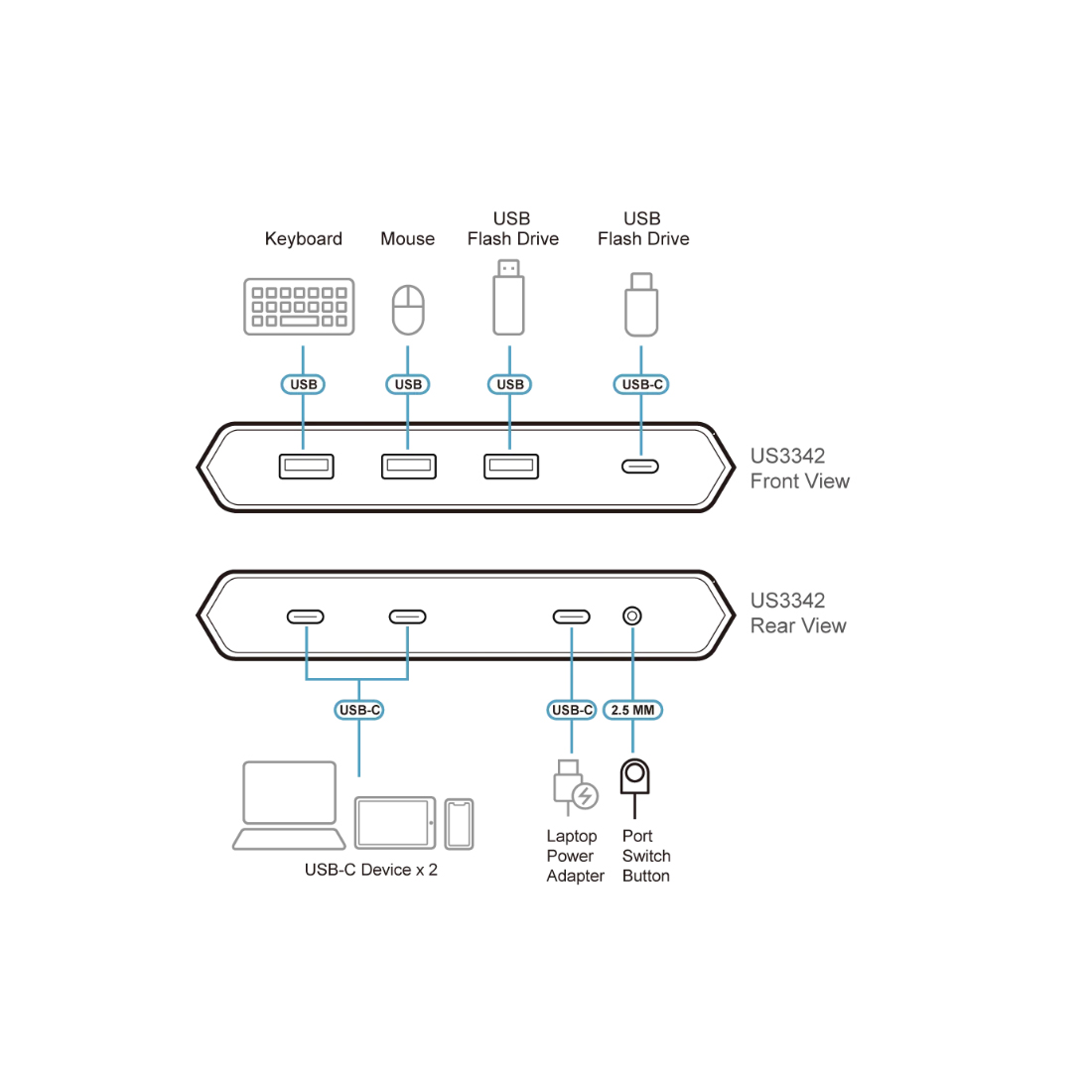 Переключатель (коммутатор) сигнала USB ATEN US3342-AT